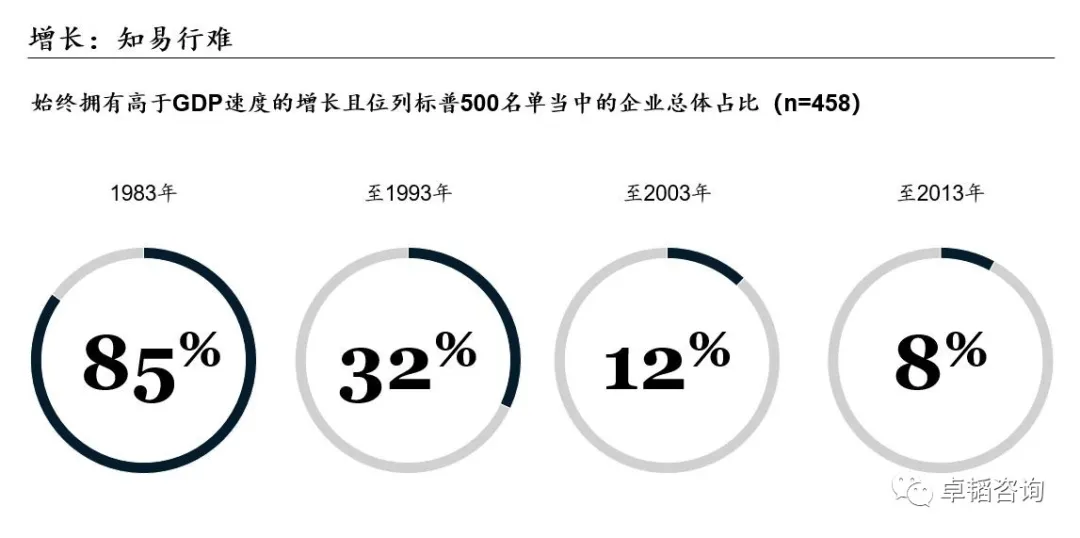 图表