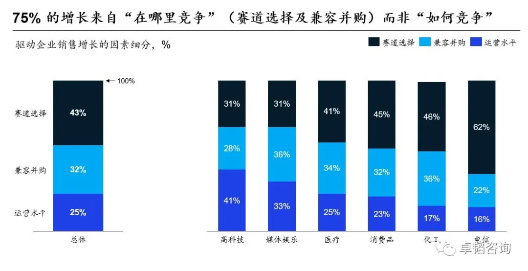 图表