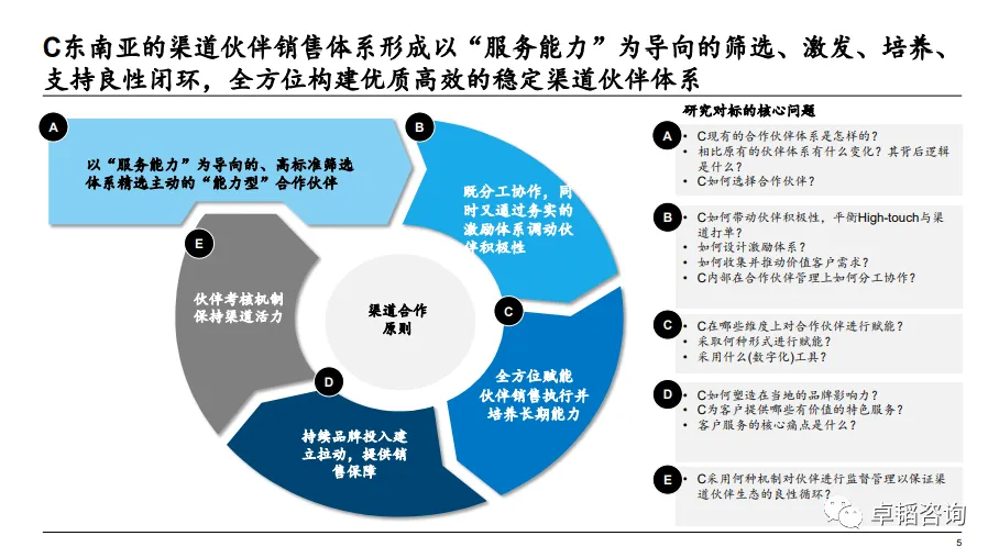 图表
