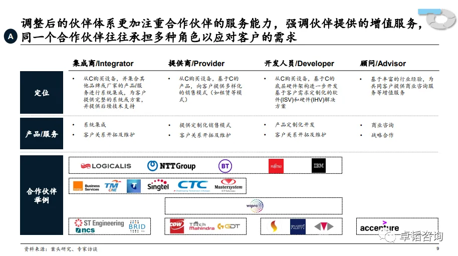 图表