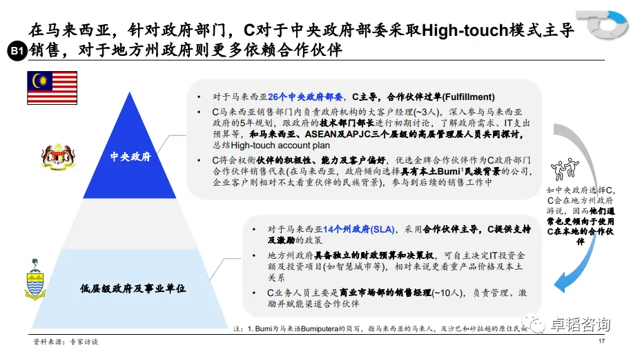 图表
