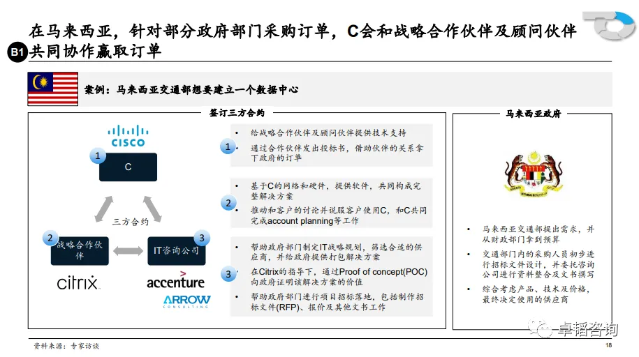 图表