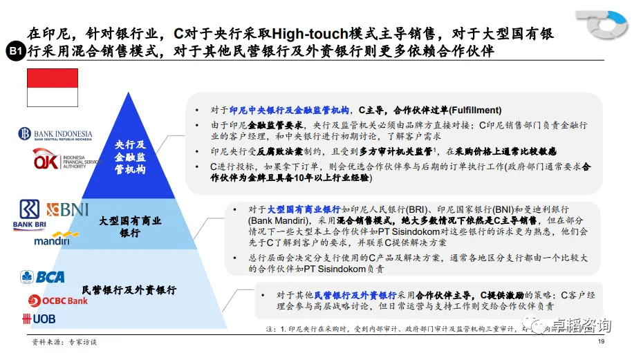 图表