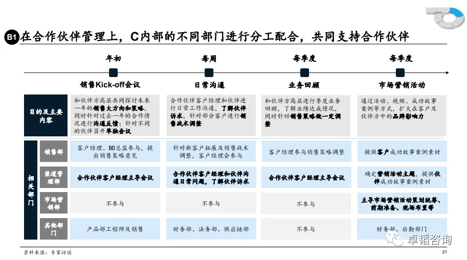 图表