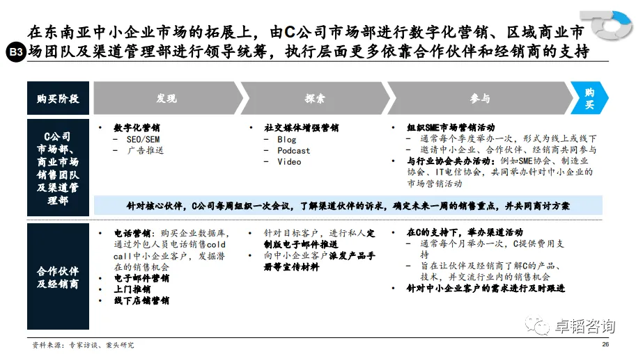 图表