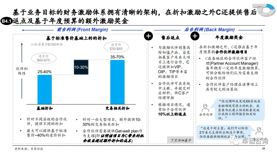 图表