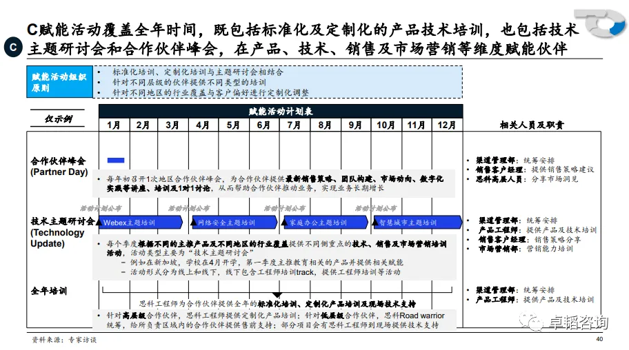 图表