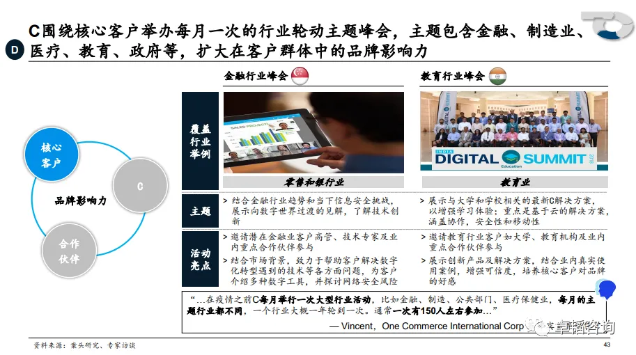 图表
