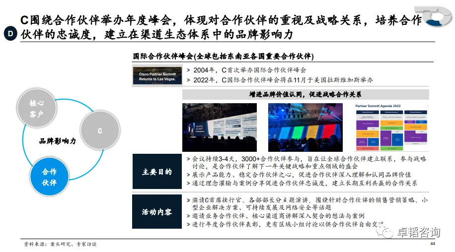 图表