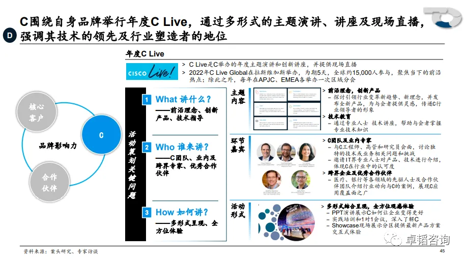 图表