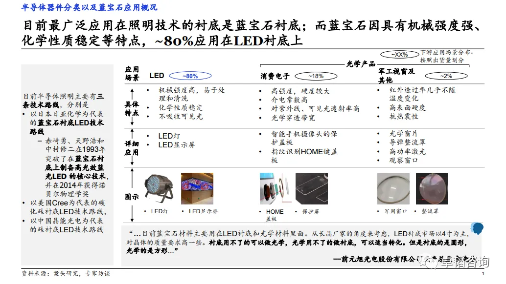 图表