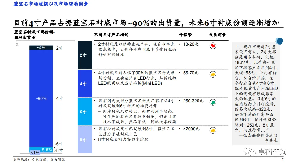 图表