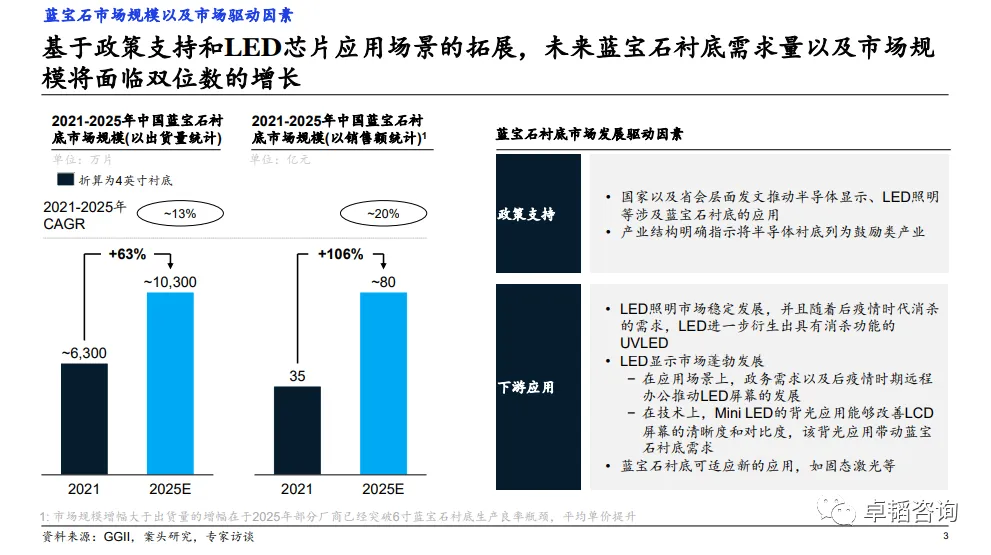 图表