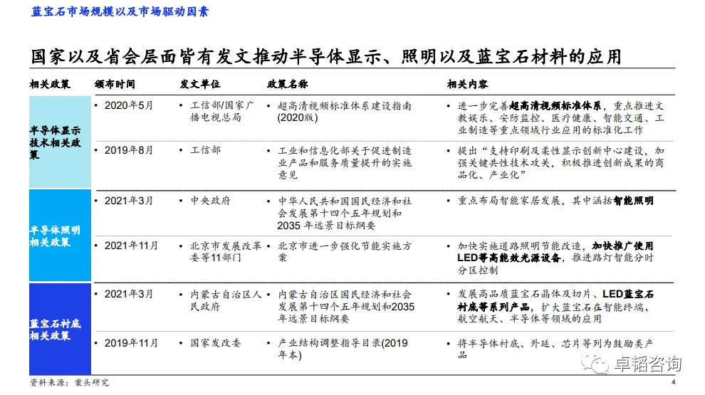 图表