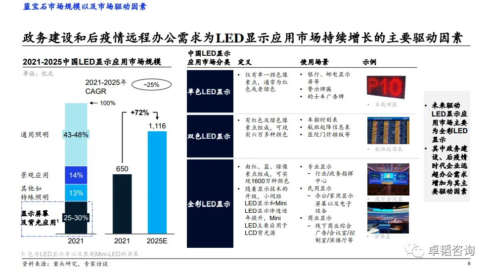图表