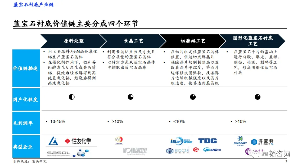图表