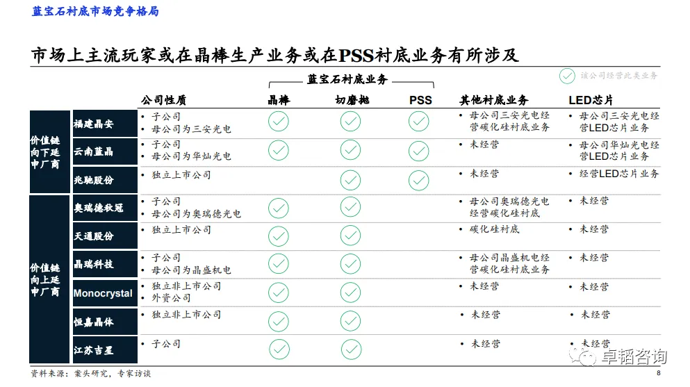 图表