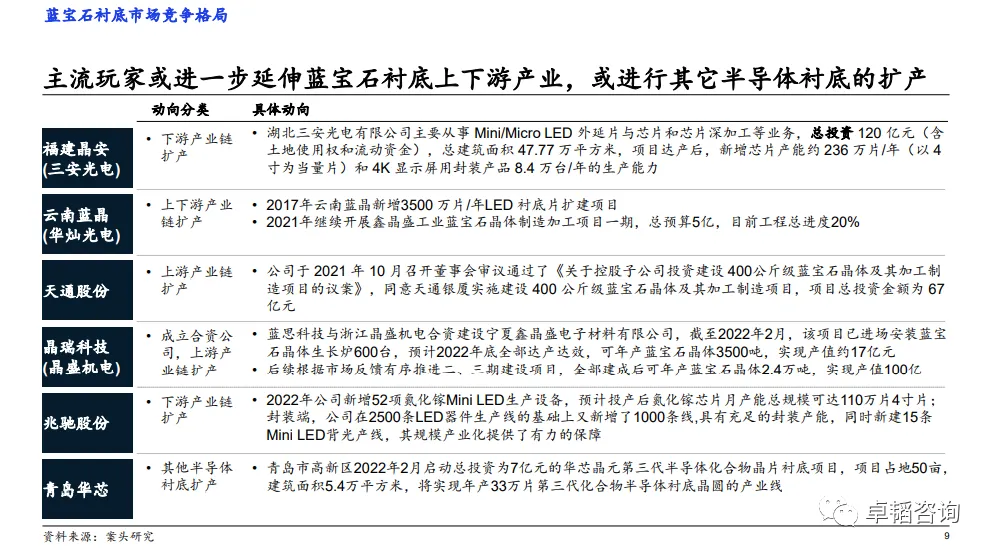 图表