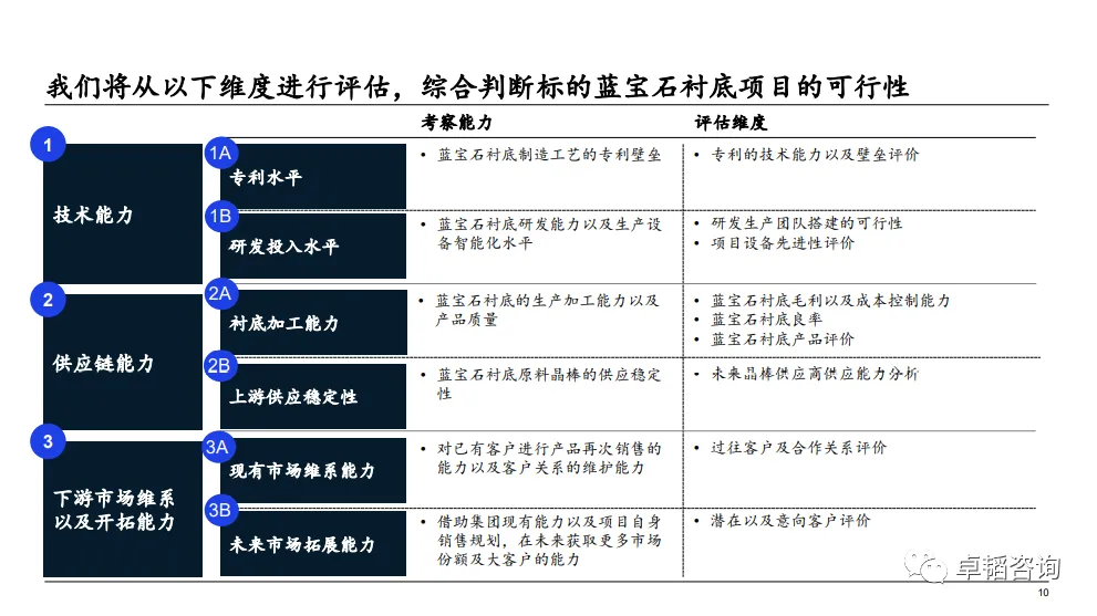 图表