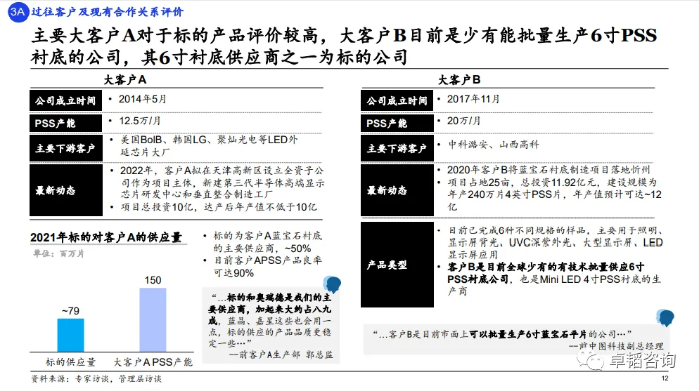 图表