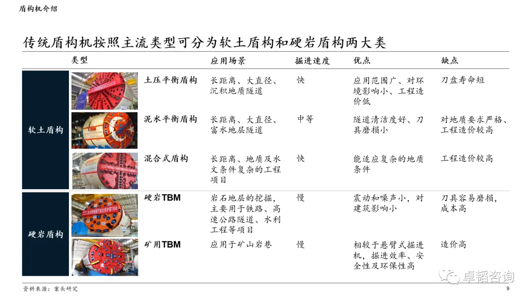 图表