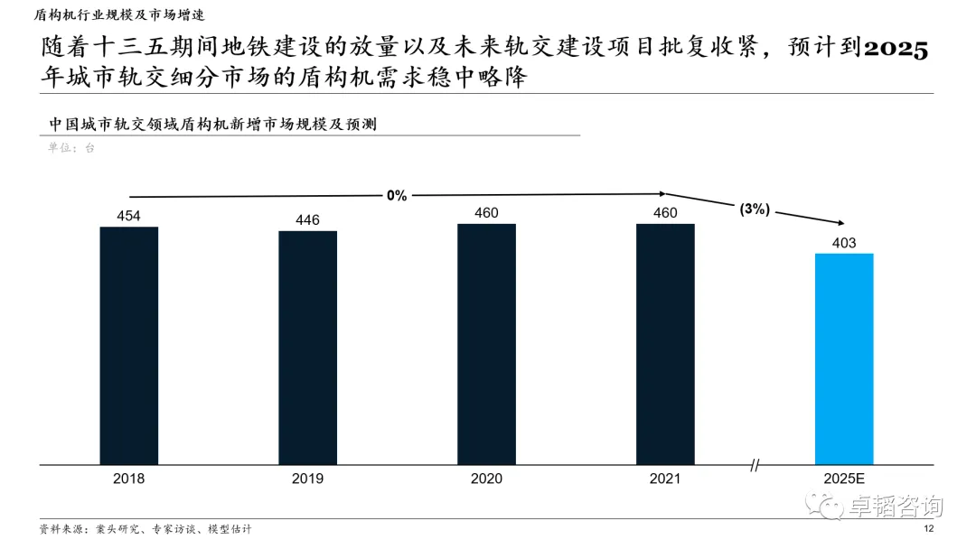 图表