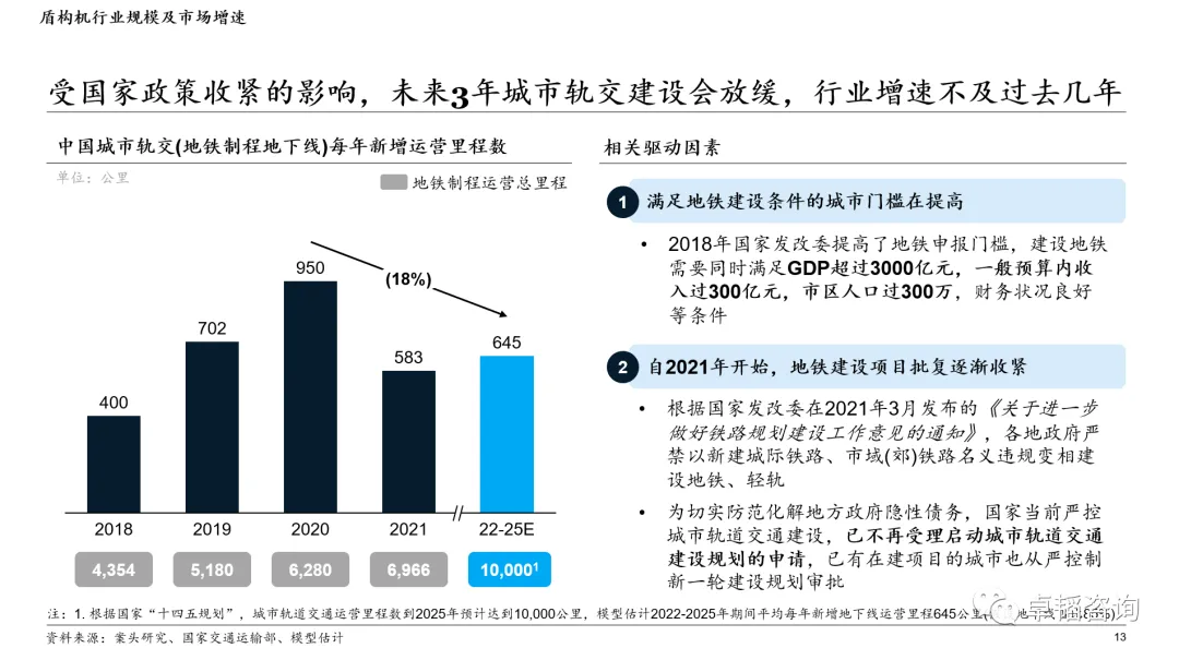 图表