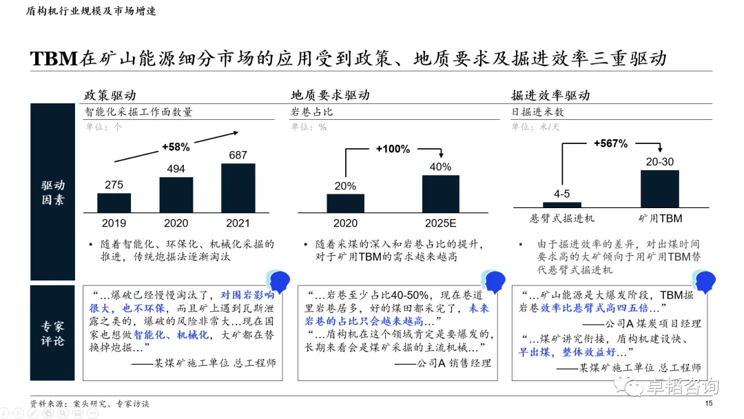 图表