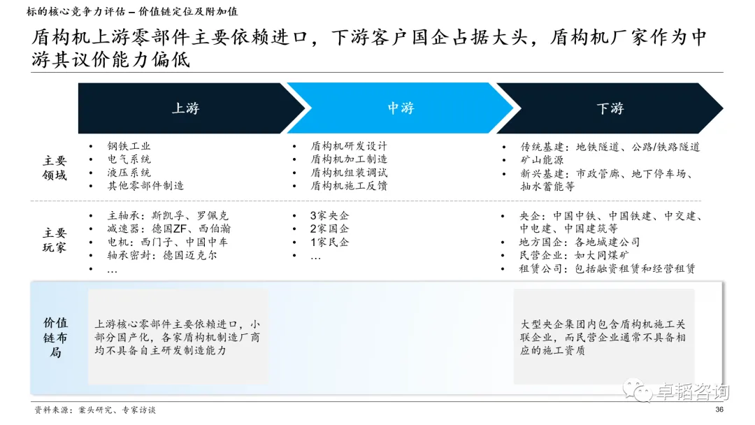 图表