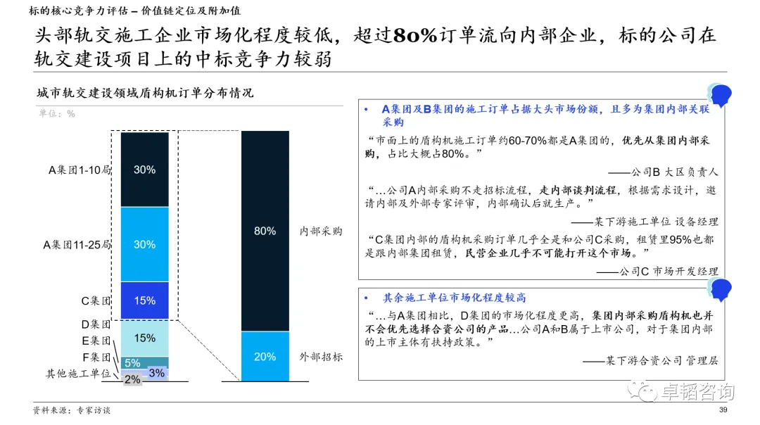 图表