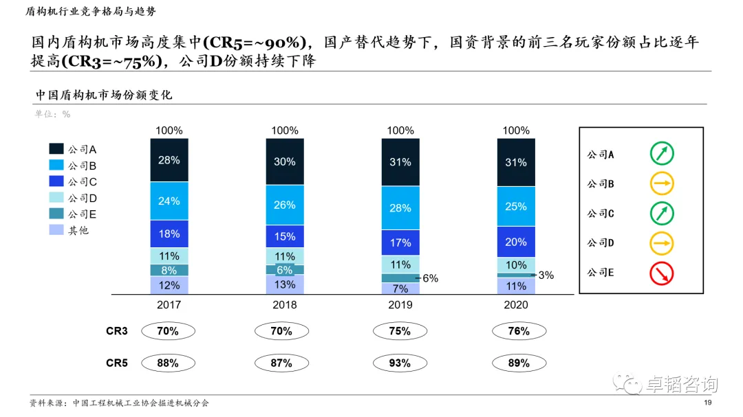 图表