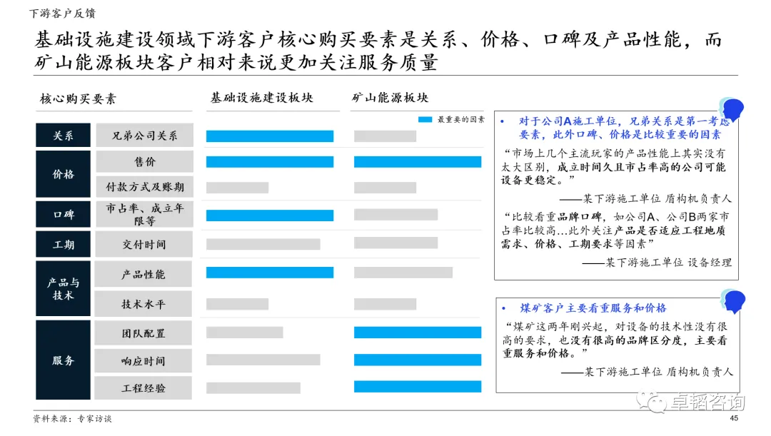 图表