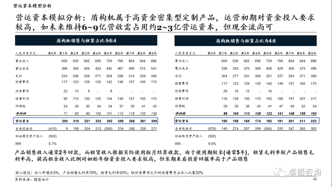 图表