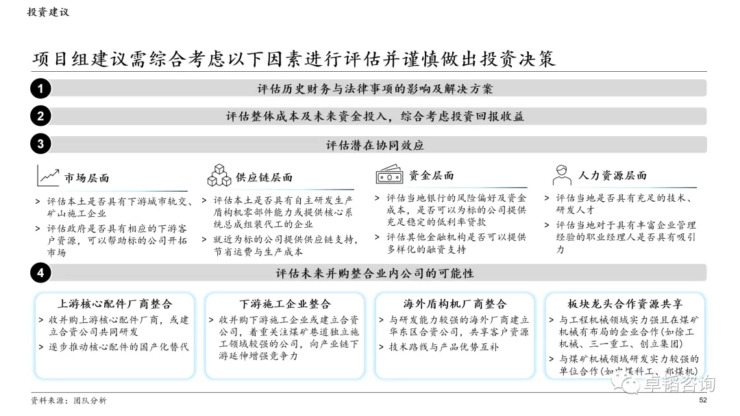 图表