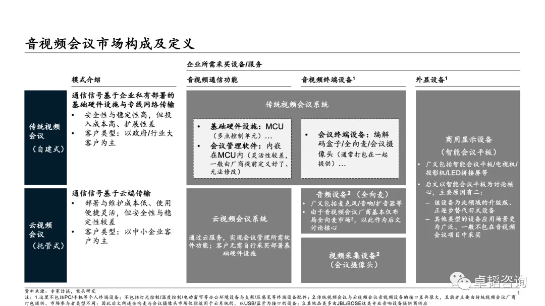 图表