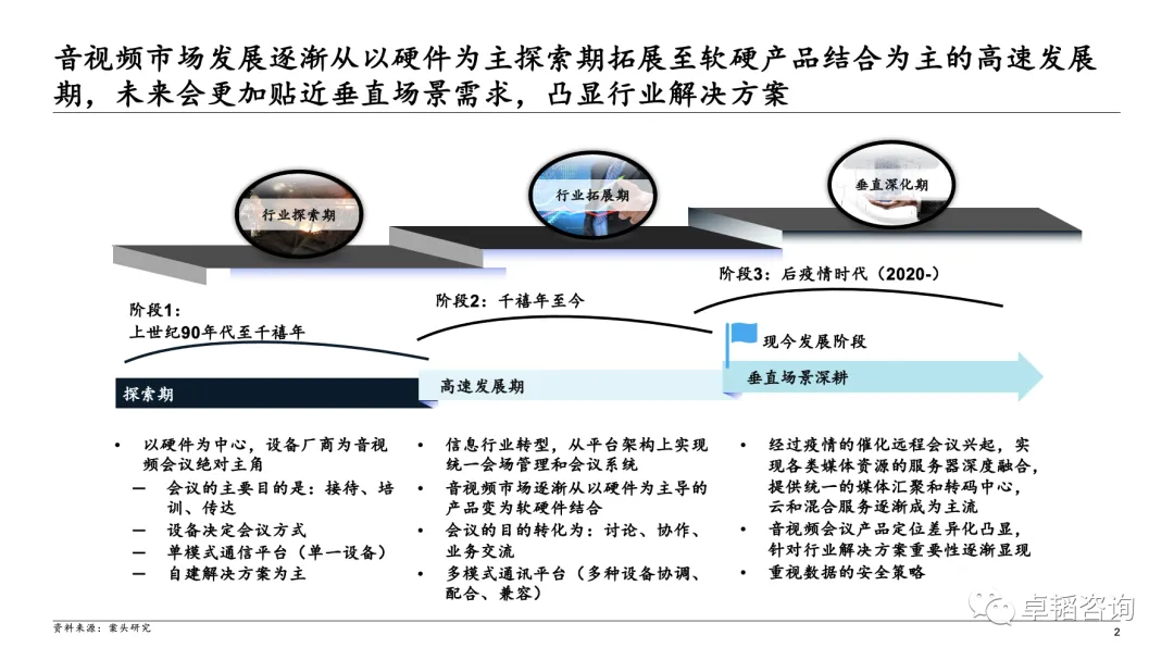 图表