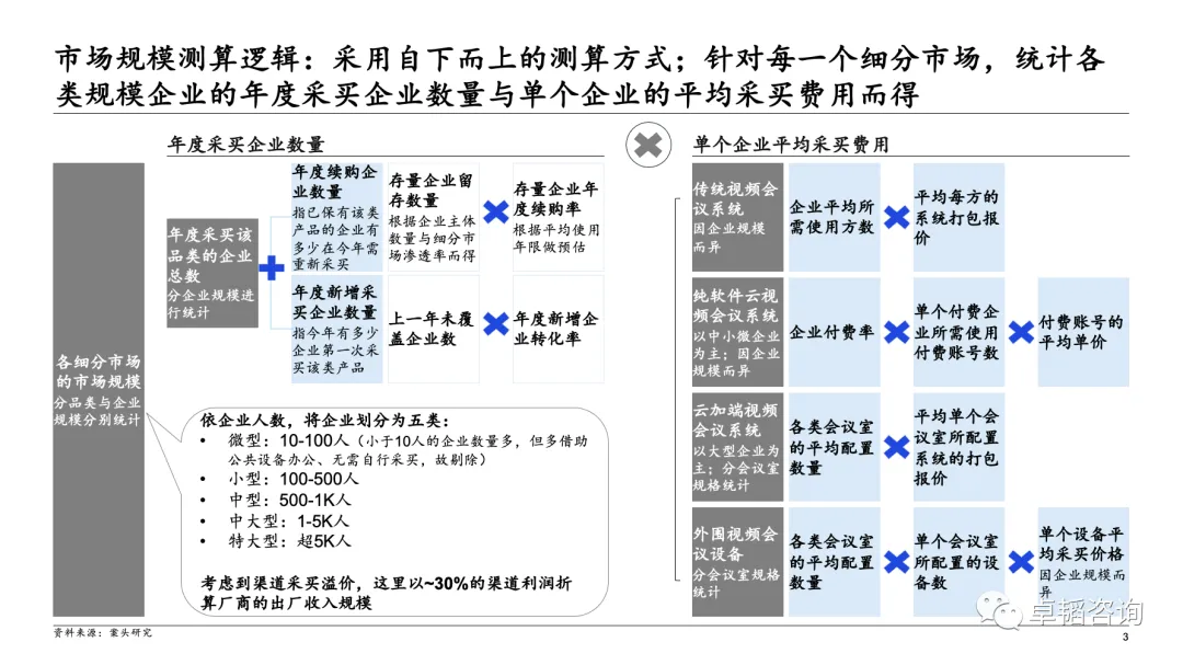 图表
