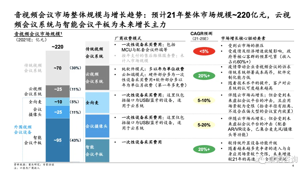 图表