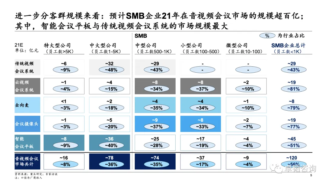 图表