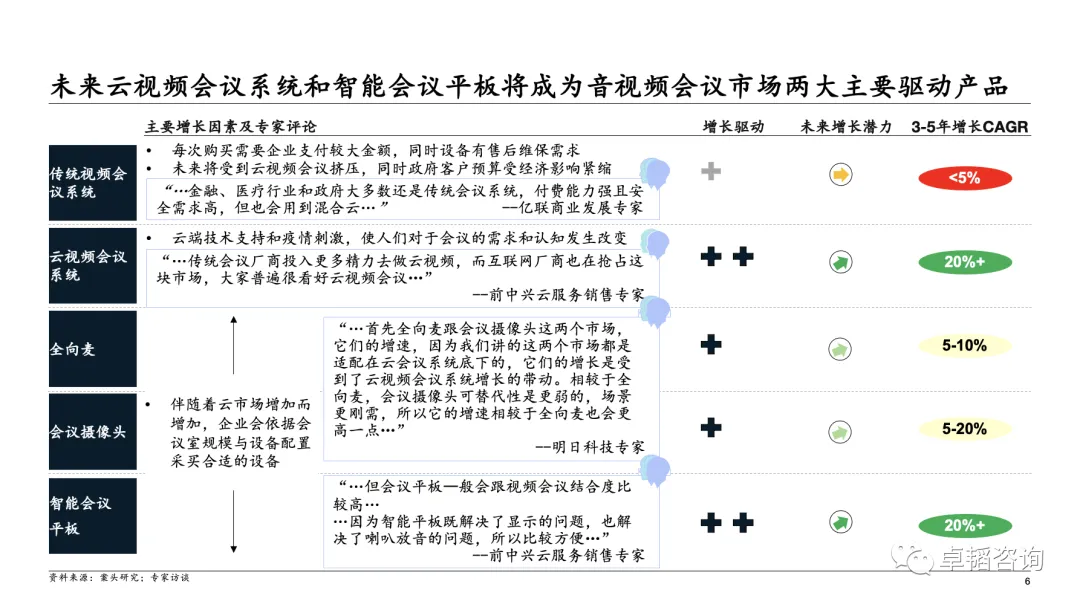 图表