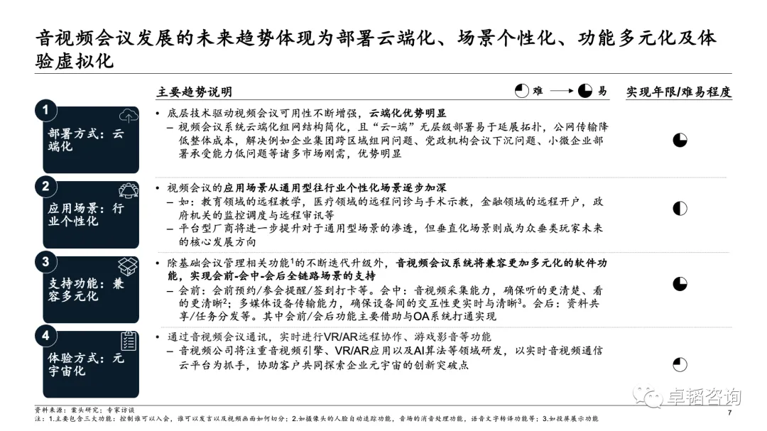 图表