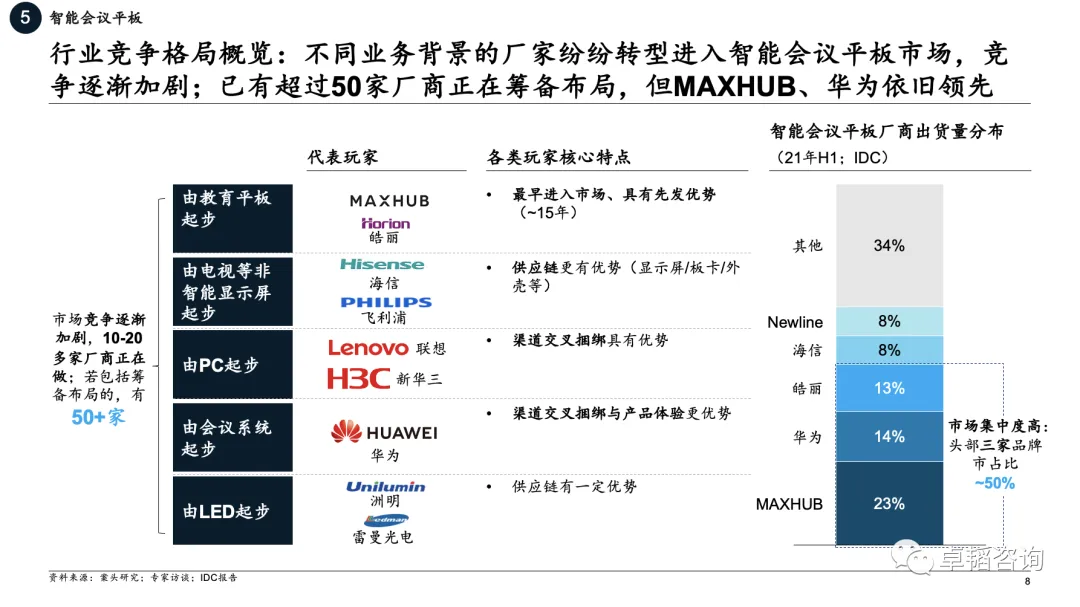 图表