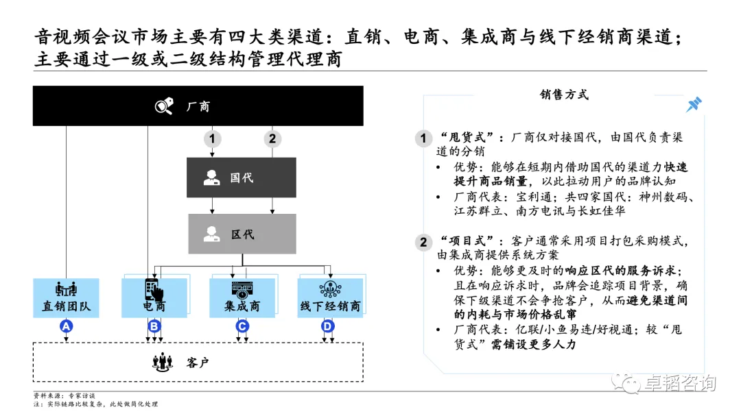 图表