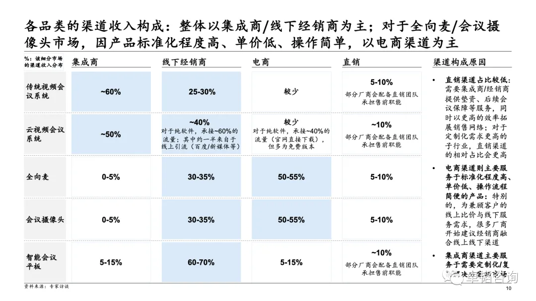 图表