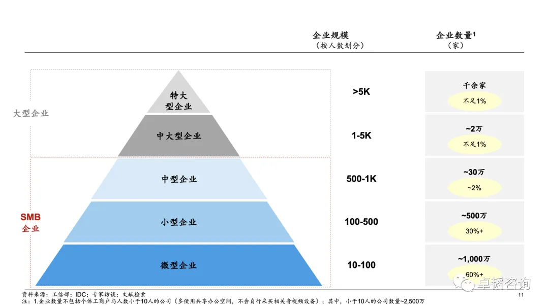 图表