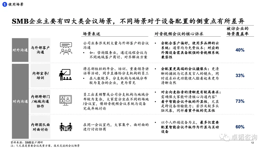 图表