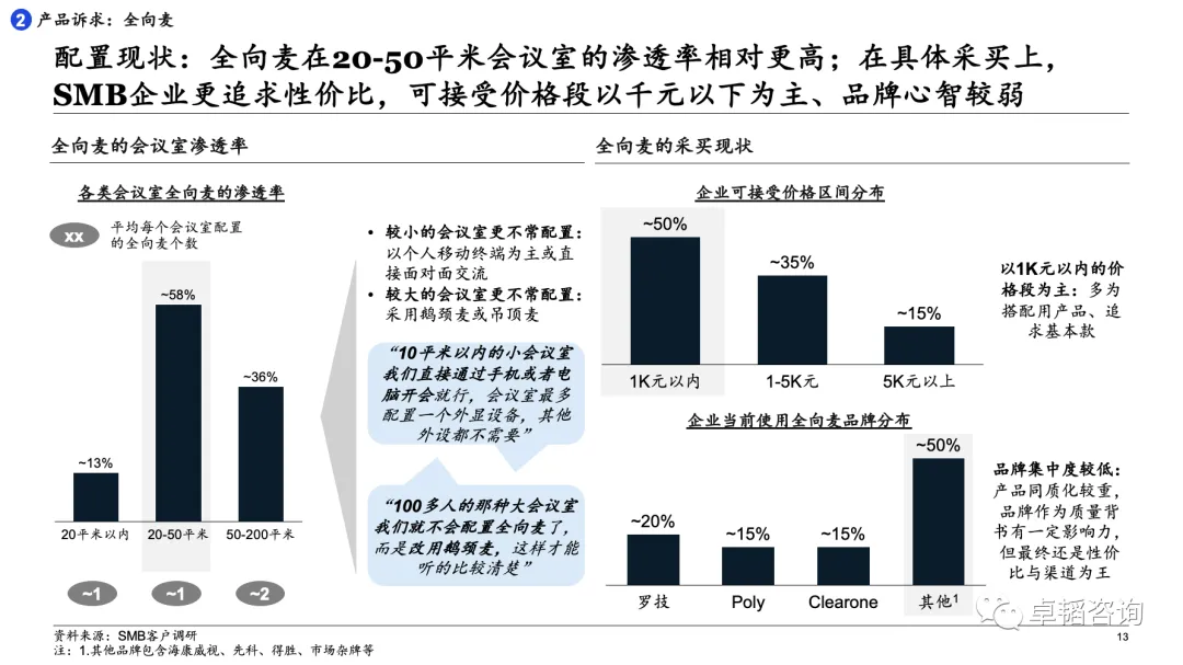 图表