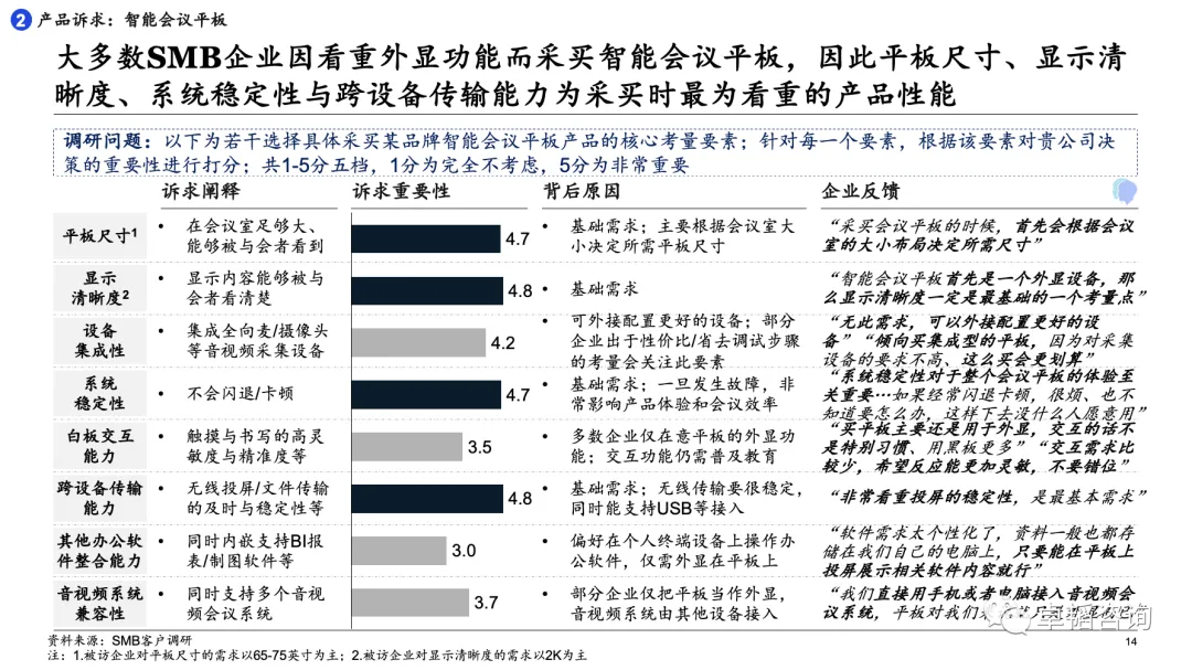 图表