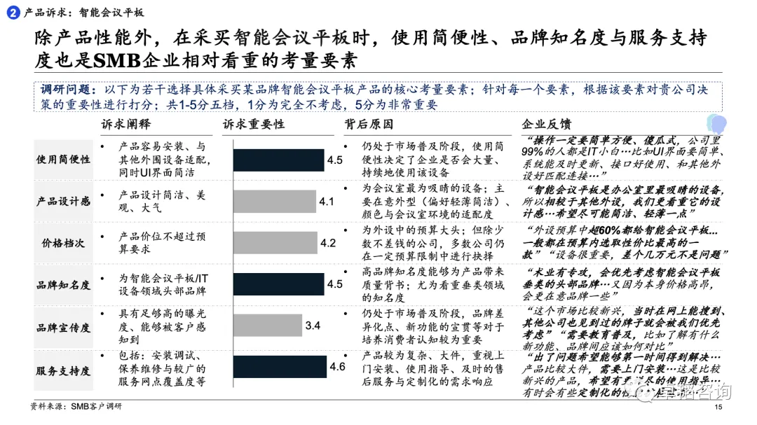图表