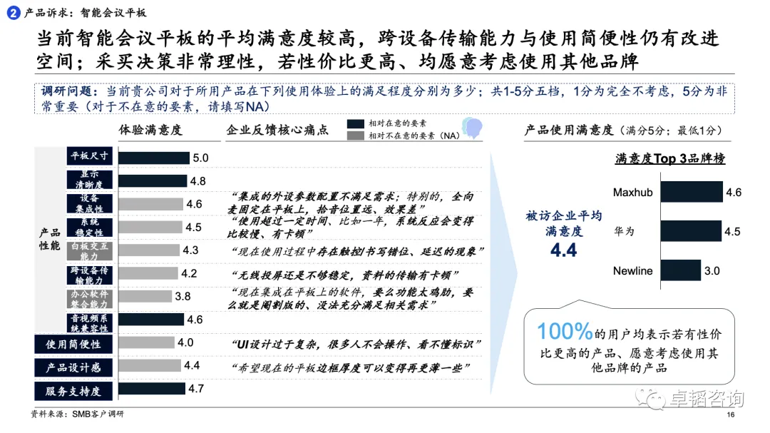 图表